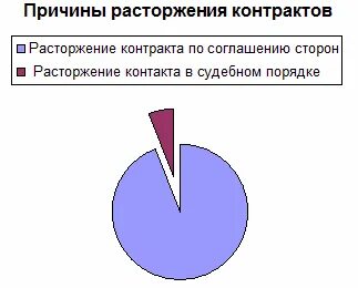 По данным администраций