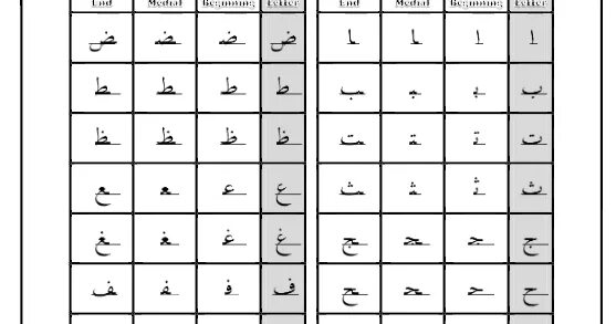 Таблица арабские буквы. Арабский алфавит таблица. Формы букв арабского алфавита. Правописание арабских букв. Арабский алфавит с формами.