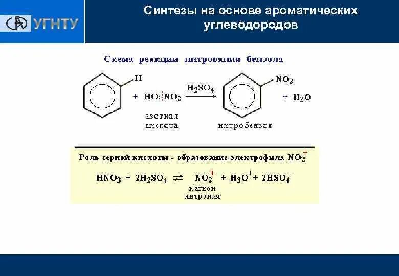 Схема нитрования ароматических углеводородов. Синтез на основе бензола. Нитробензол плюс азотная кислота. Нитрирование ароматических углеводородов. Бензол в нитробензол реакция