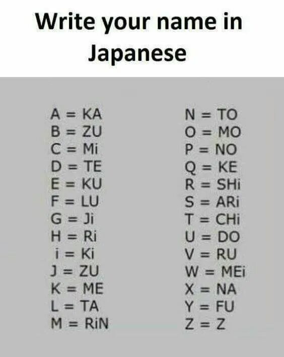 Japanese+english. Японские овощи. Переводчик с английского на японский. Фразы на японском. Как будет по английски по японски.