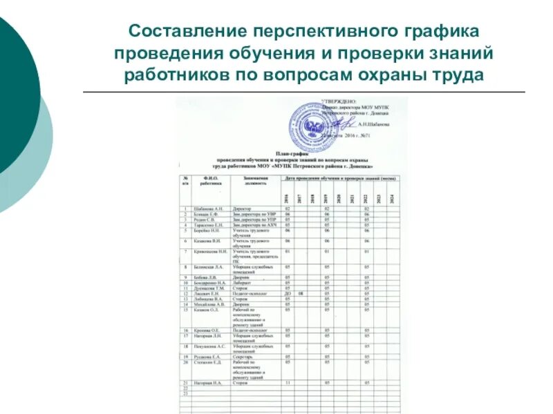 Программы и планы организации