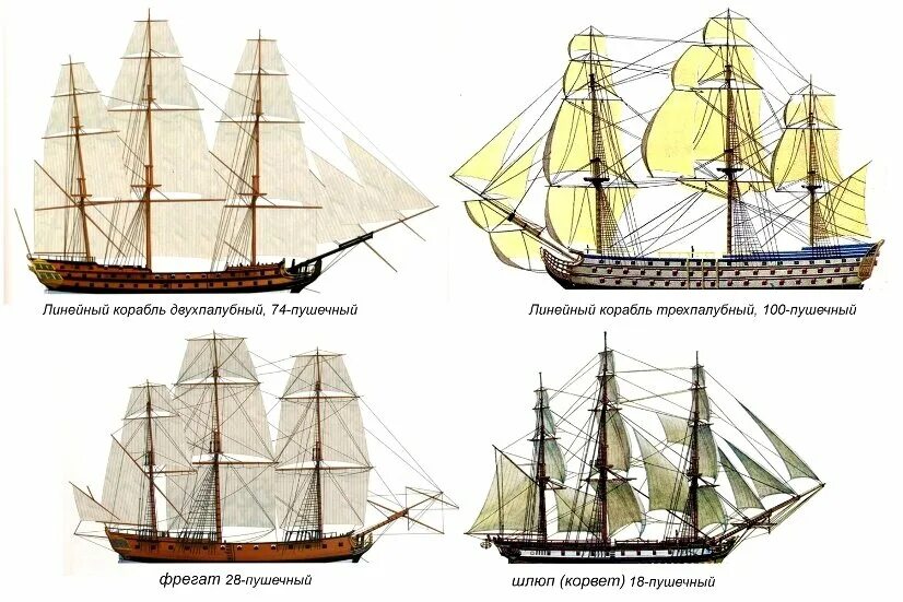 Фрегат, Бригантина, Корвет. Корвет парусный 17 век СХМ сбоку. Парусный шлюп 17 века. Фрегат, Корвет, шлюп. Фрегат отличается