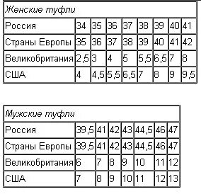 Предыдущей таблице