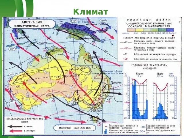 Климат пояса Австралии. Климатические пояса Австралии. Климат Австралии карта. Климатическая карта Австралии. Максимальная и минимальная температура австралии