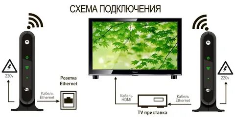 Подключение телевизора без кабеля