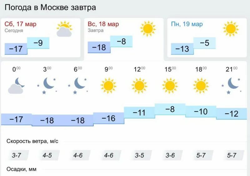 Прогноз погоды алчевск на 10 дней. Погода на завтра в Москве. Пагодана завтра в Москве. Погода в Москве на завтра в Москве. Погода МСК завтра.