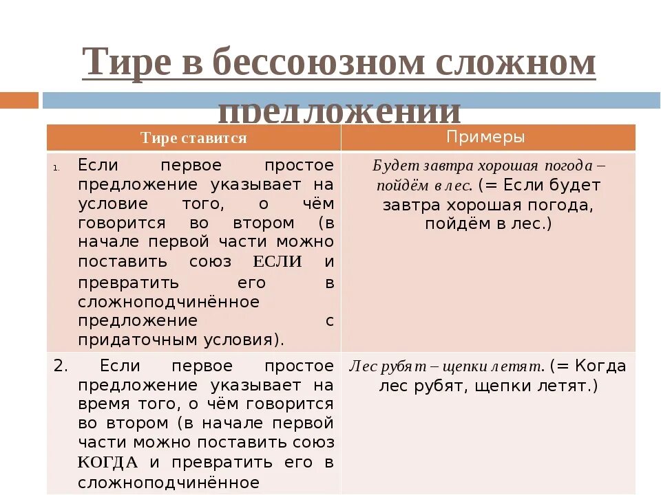 Тире после союза и. Тире в бессоюзном сложном предложении. Примеры тире в бессоюзном сложном предложении примеры. Тире в бессоюзном сложном предложении примеры. Тире в предложениях в бес.