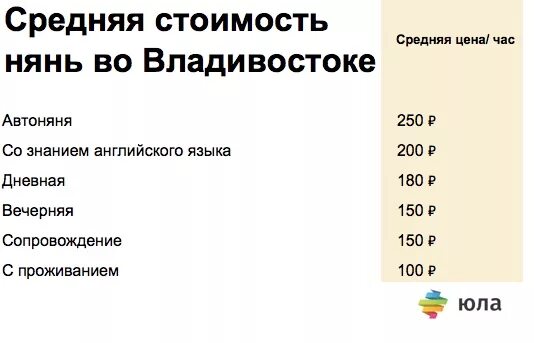 Сколько берет агентство. Расценки няни в час. Сколько платить няне в час. Сколько стоит час работы няни для ребенка. Расценки на услуги няни в Москве.