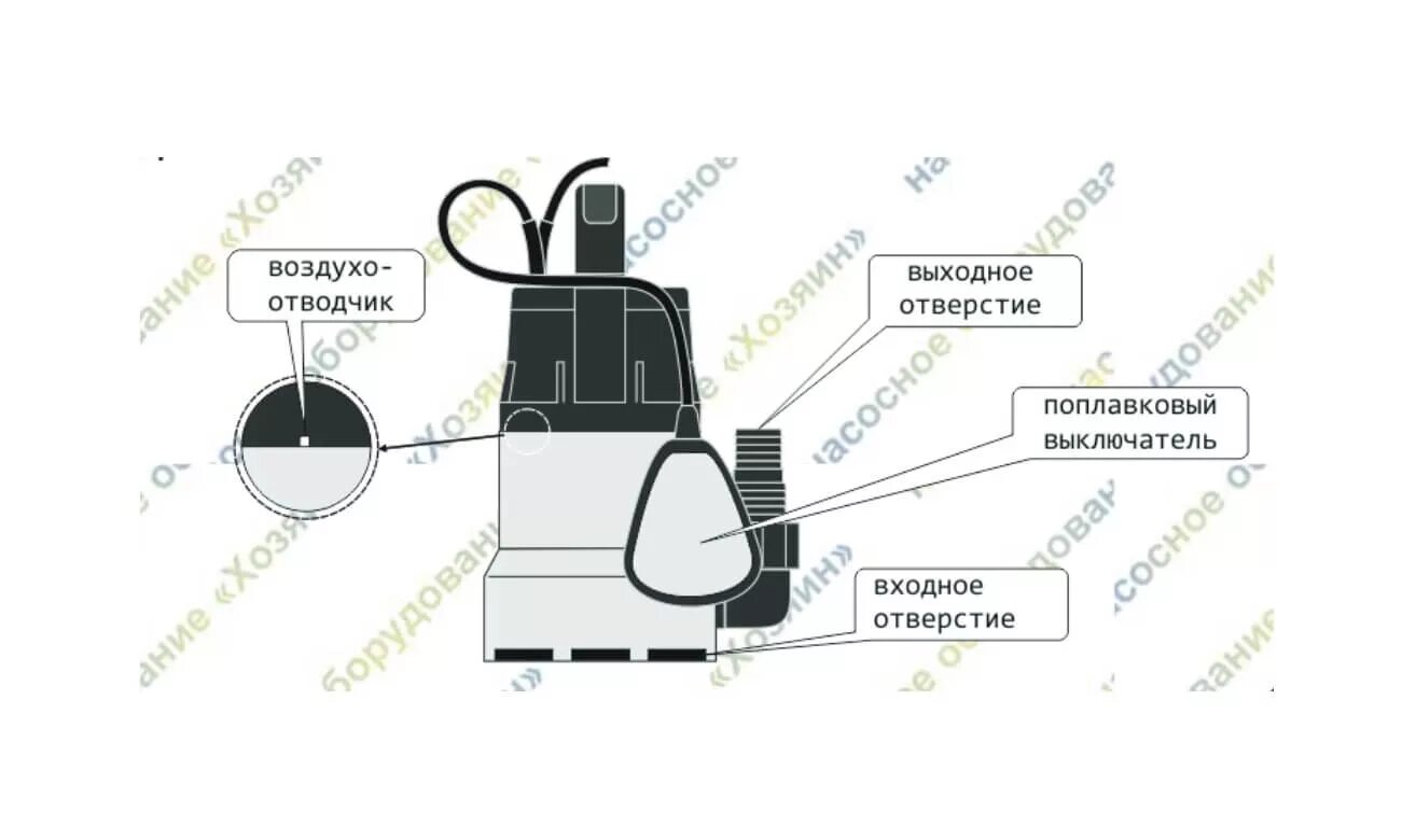 Насос хозяин ндп 400 5а. Дренажный насос хозяин НДП-400-5а. Насос хозяин дренажный НДП-400-35 1043. Дренажный насос НДП 400 5а. Насос дренажный НДП 400-35.