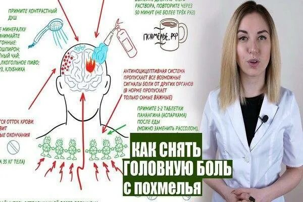 Как быстро снять похмелье дома. Похмелья как избавиться быстро. похмелье как избавиться в домашних условиях быстро. от похмелья в домашних условиях быстро. действенные способы от похмелья.