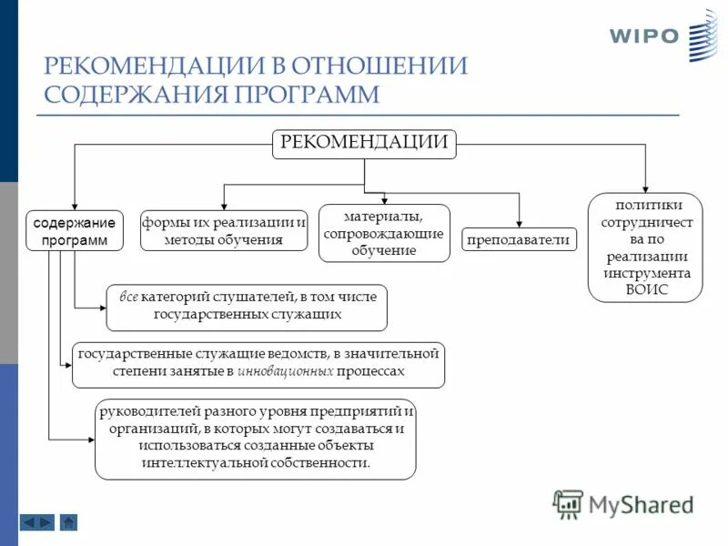 Программа рекомендаций. Методические рекомендации программы дополнительного. Программа рекомендаций. Программа рекомендаций. Квалификация персонала.