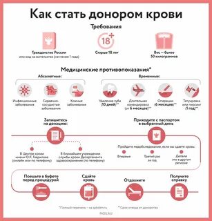 Сколько раз нужно сдать плазму