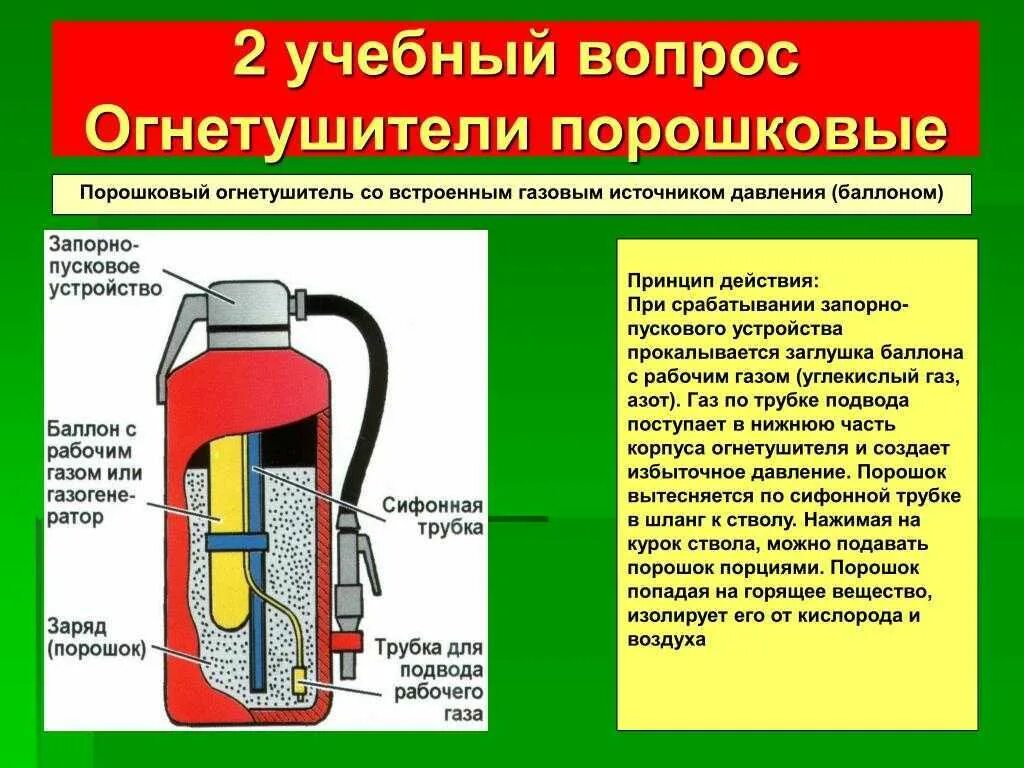 Устройство и принцип работы огнетушителя. Принцип работы порошкового огнетушителя. принцип работы порошкового огнетушителя кратко. назначение и пользование порошковыми огнетушителями. углекислотные и порошковые огнетушители принцип действия.