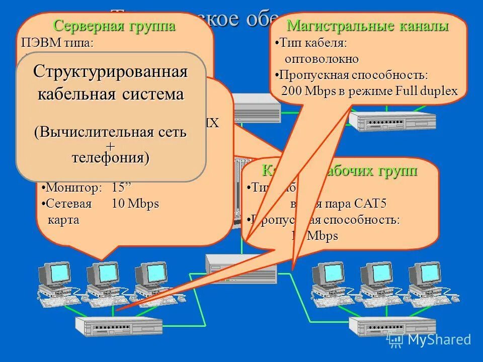Основные устройства пэвм. Пэвм. Год создания первой пэвм. Основные устройства пэвм. Мазовия компьютер.