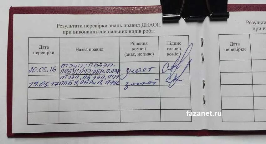 Кто присваивает 1 группу по электробезопасности. С 2 группы на 3 группу по электробезопасности. Допуск по электробезопасности.