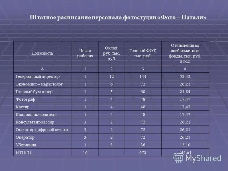 Как рассчитывается штатная численность работников. Количество штатных рабочих мест. Как посчитать количество рабочих мест. Норма времени обслуживания формула. Документы по нормированию труда.