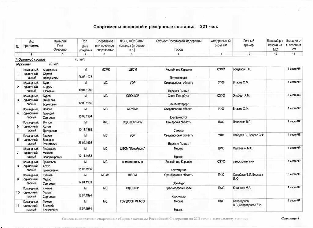 Список спортсменов