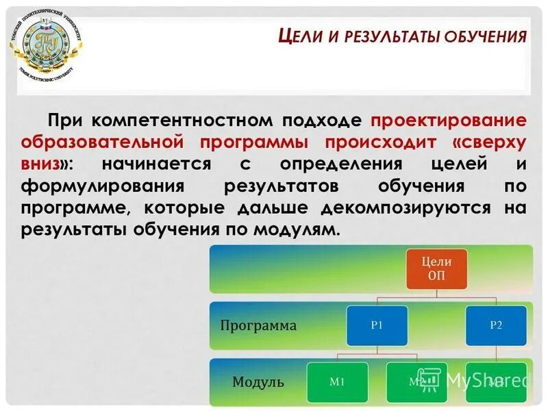 Управление результатами обучения