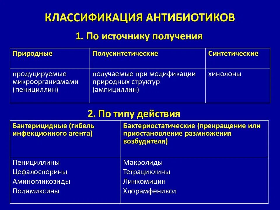 Пенициллин фторхинолоны