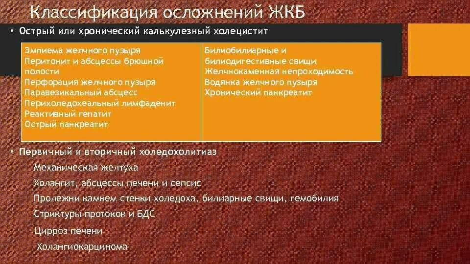 Желчнокаменная болезнь тест. Классификация ЖКБ. Классификация желчекаменной болезни. Классификация осложнений желчнокаменной болезни. Желчекаменная болезнь классификация.