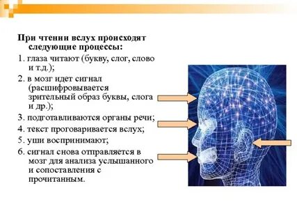Читать влияние на человека