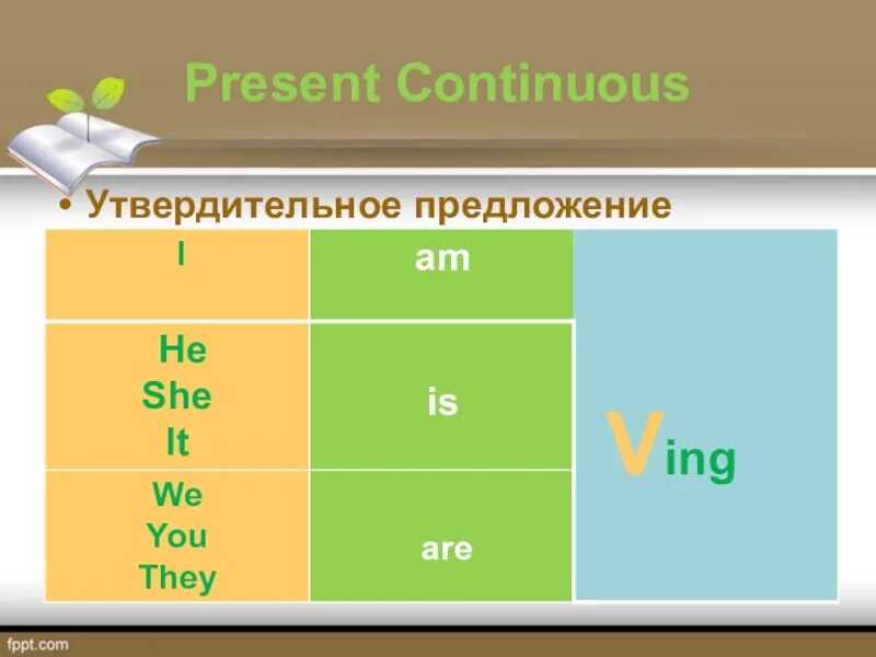 Present continuous утвердительная форма