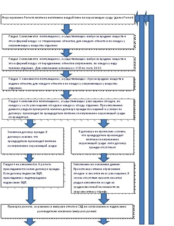 Плата за стационарные источники. Постановка на учет объектов НВОС. Постановка объекта НВОС на государственный учет. Плата за негативное воздействие на окружающую среду. НПА платы за негативное воздействие на окружающую среду.