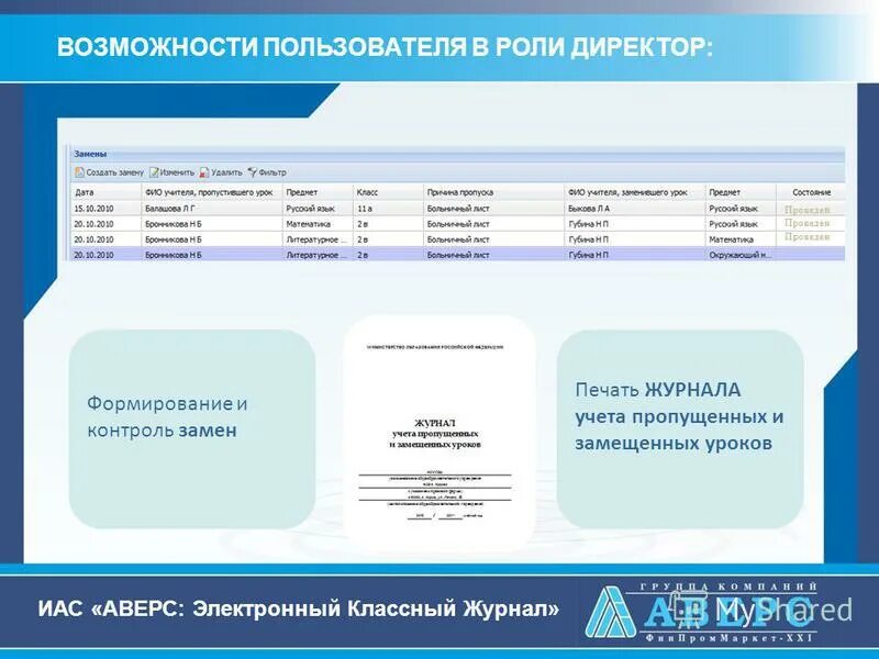 Электронный журнал учета. Аверс электронный журнал презентация. Электронный журнал технические работы. Журнал возможностей.