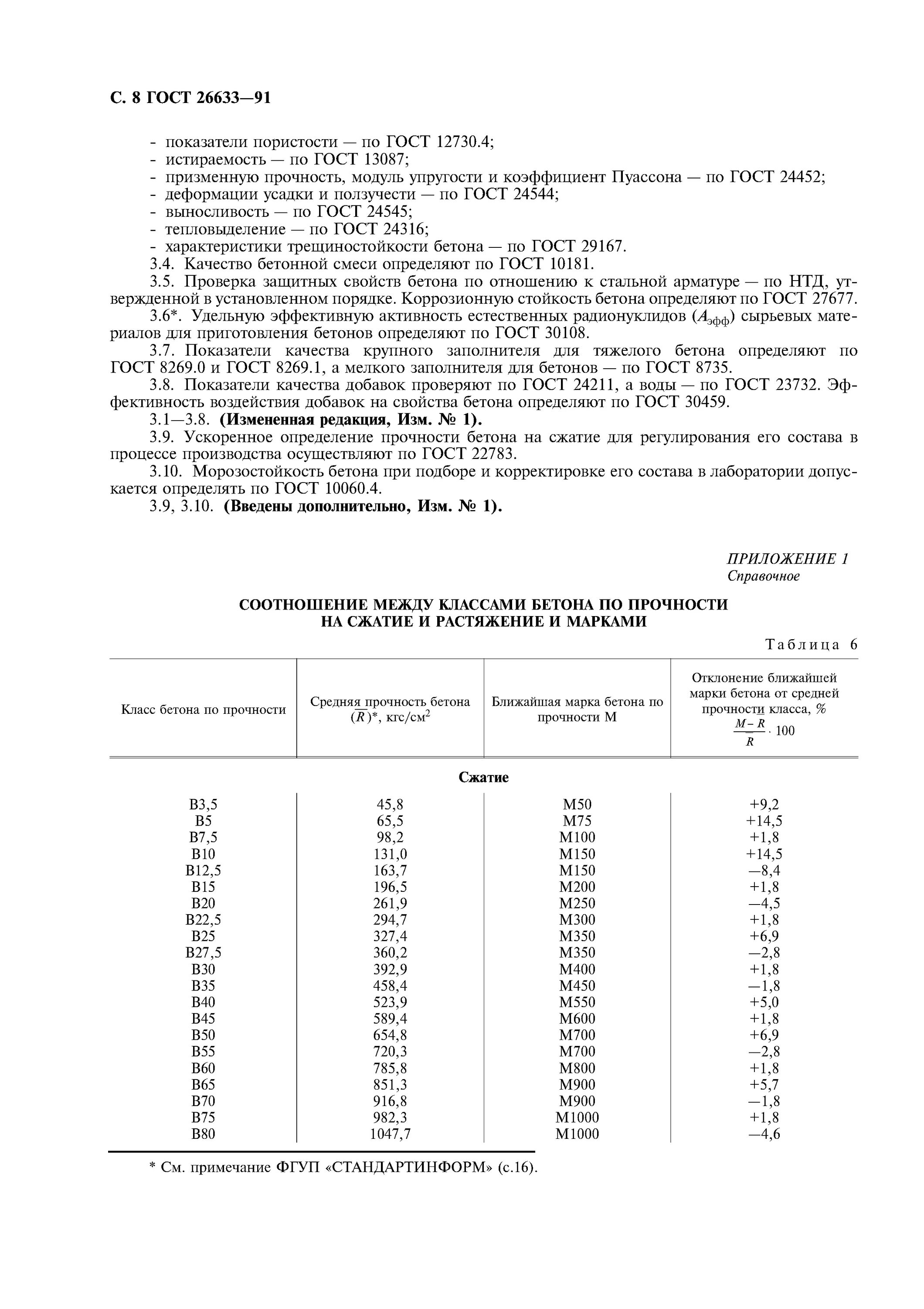 26633 2015 статус. Бетон ГОСТ 26633-2015. Бетон в7.5 ГОСТ 26633-2015. Бетон в25 ГОСТ 26633-2015 заполнитель. Бетон кл.в15 по ГОСТ 26633-91.