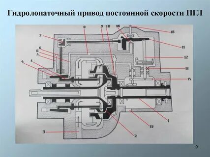 Приводной генератор