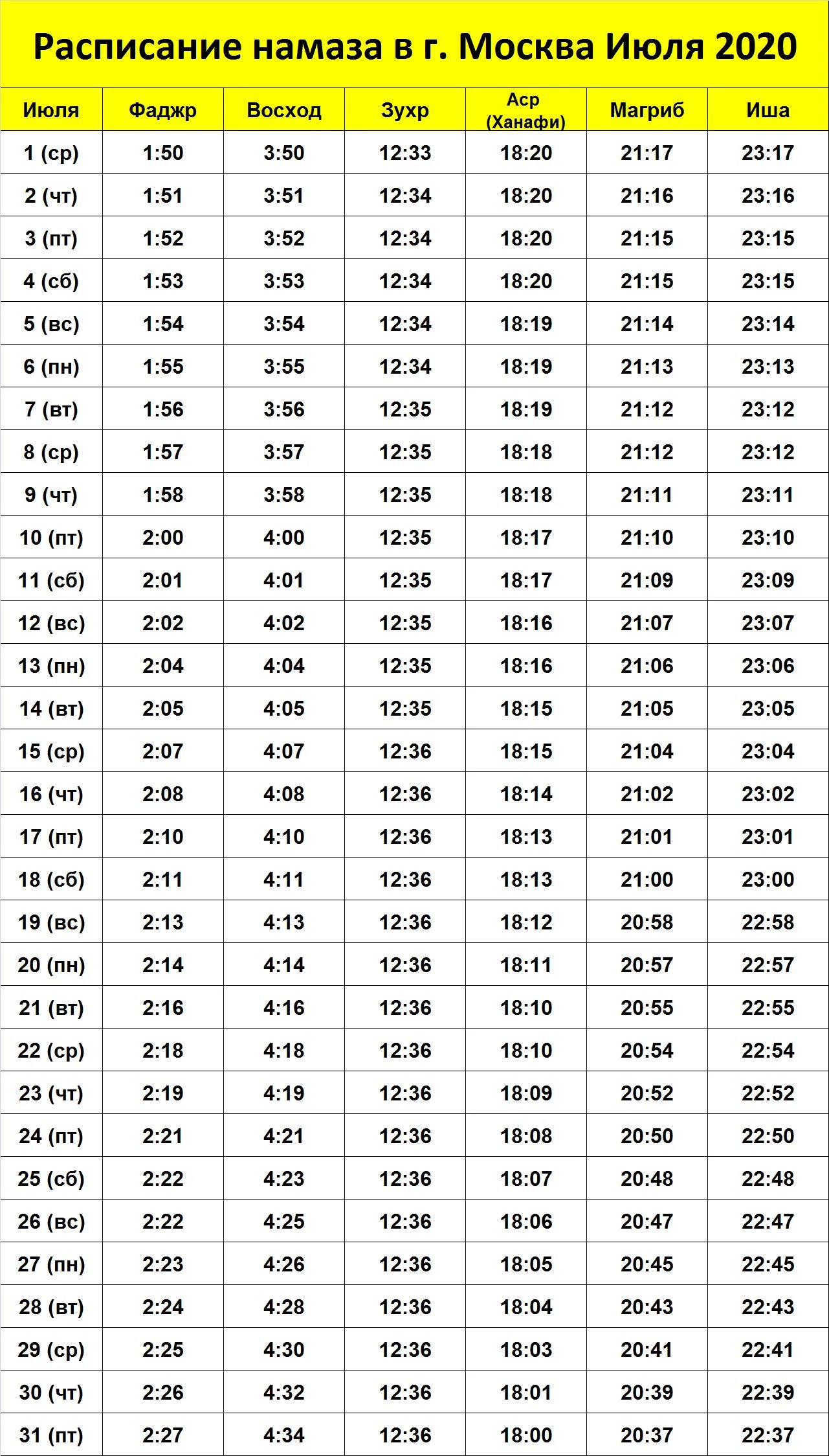 Утренние молитвы намаз время. Расписание намаза. График намаза в Москве. Расписание намаза в Москве. График намаза Московский.