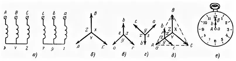 Активные группы соединений. Схемы соединения обмоток трансформаторов тока. Схема соединения обмоток y0/Дельта. Группа соединений обмоток трансформатора д/ун-11. Схема соединения обмоток трансформатора у/ун-0 с переключателем.