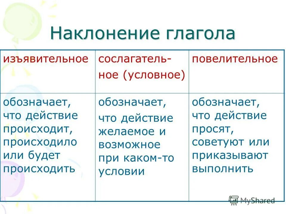 Какие глаголы стоят в форме изъявительного наклонения