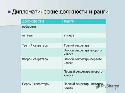 Звание дипломата
