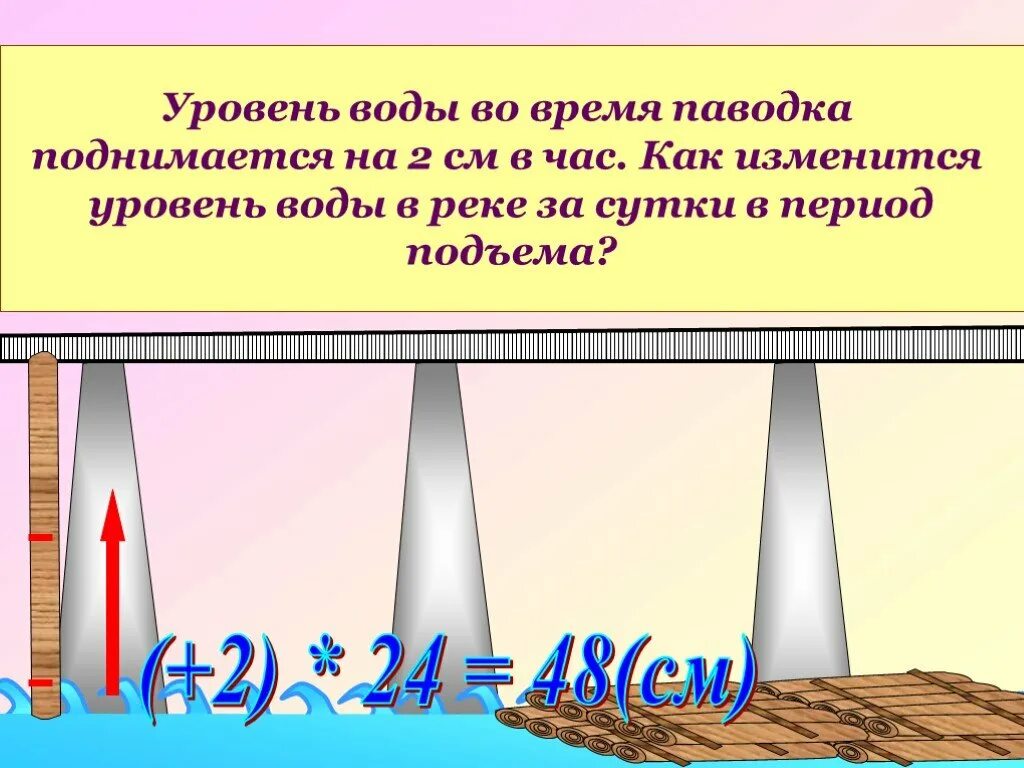 Почему поднимается уровень воды. Уровень воды поднимается. Вода поднимается. Почему уровень водяной. Почему уровень воды не поднимается.