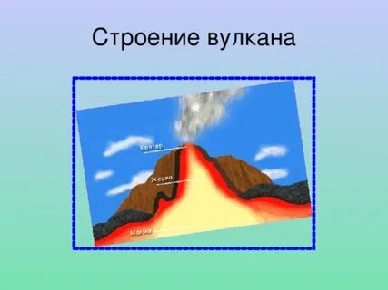 Строение вулкана картинки