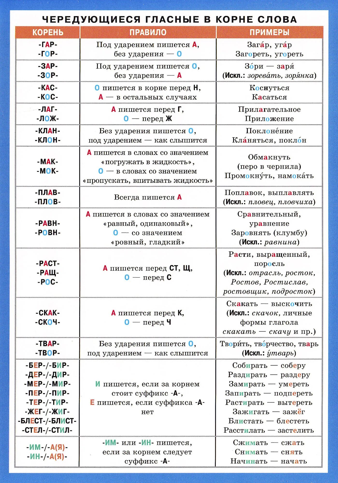 Выделите корни с чередующимися гласными. Корни с чередованием гласных в корне таблица. Правописание гласных в чередующихся корнях таблица. Чередование гласных в корнях слов таблица. Чередующиеся корни таблица с примерами.