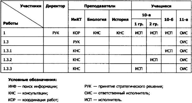 Пример ответственности из жизни для сочинения Повышение качества подготовки учащихся к ГИА по обществознанию презентация онл
