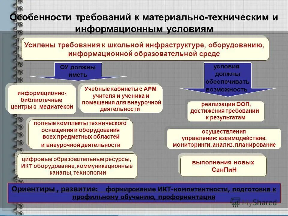 Материально технического обеспечения образовательной организации. Материально техническое оснащение помещений. Материально-техническая оснащенность организации. Описание материально-технического оборудования. Материально-техническое обеспечение программы.