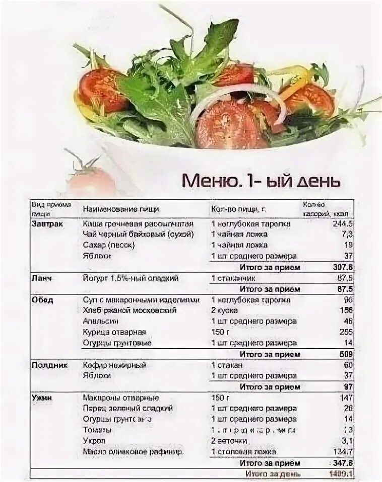 Меню дробного питания для женщин для похудения. Дробное питание на неделю таблица. Меню правильного питания на неделю для мужчин. Правильное питание меню. Примерные меню правильного питания для спортсменов.