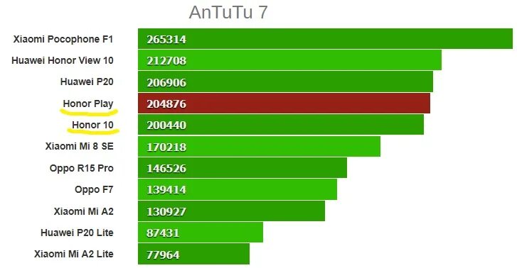 Honor play antutu. Honor 90 в антуту. Honor 90 в антуту. Huawei y90 antutu. Хонор 20 антуту.
