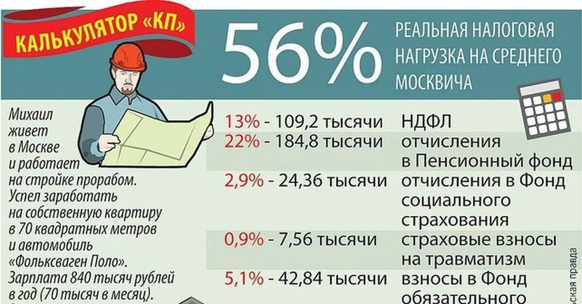 Реальная налоговая нагрузка в России. Налоговая нагрузка на гражданина РФ. Налоговая нагрузка на население в России. Налоговое бремя в России.