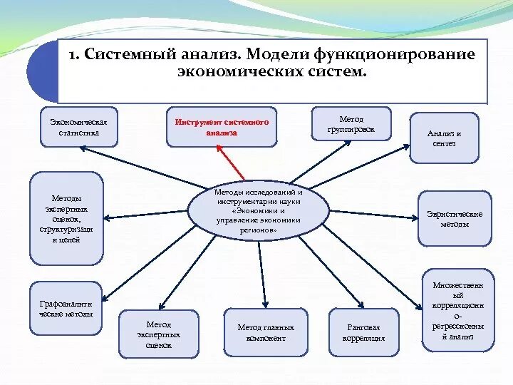 Модели человека в экономической теории. Экономические модели экономики анализ. Экономический анализ. Макроэкономические модели экономики. Экономические модели экономики анализ.