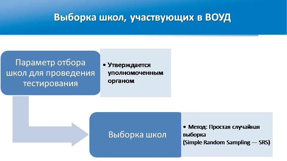 ОЖСБ слайд. Ббжм презентация. ОЖСБ расшифровка қазақша.