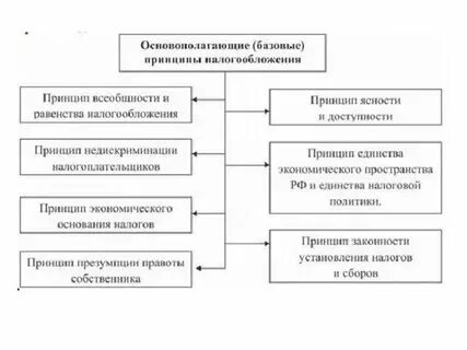 Общее установление это