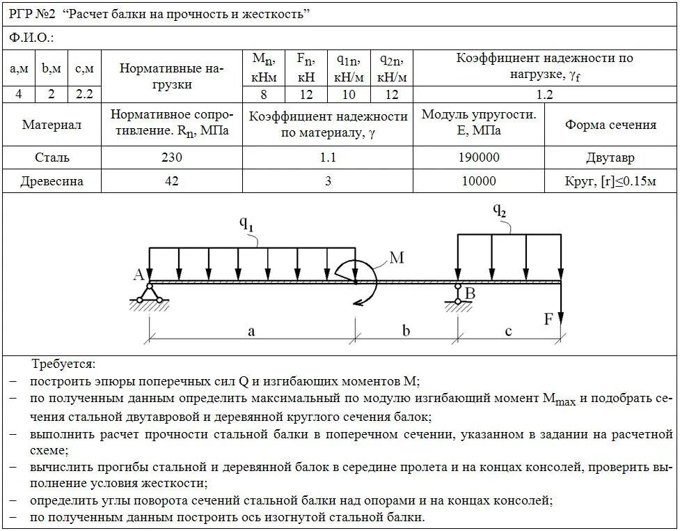 Изгиб двутавра. Калькулятор прочности деревянной балки перекрытия. Схема нагрузок на металлические балки. Формула расчета прочности балки на изгиб. Формула расчета нагрузки на балку.