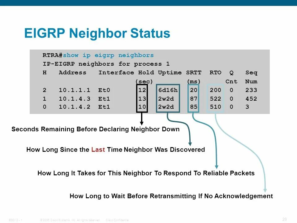 How long you wait before the. Show ip eigrp neighbors. ip neighbourhood. show ip ospf neighbor. eigrp rto.