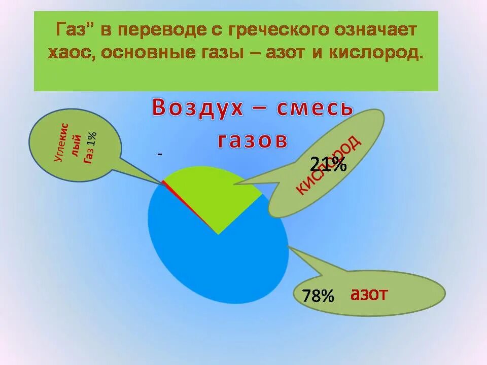 Природные смеси воздух. Воздух условие жизни на земле. Что такое воздух 3 класс. Тема воздух 3 класс. Значение воздуха 3 класс.