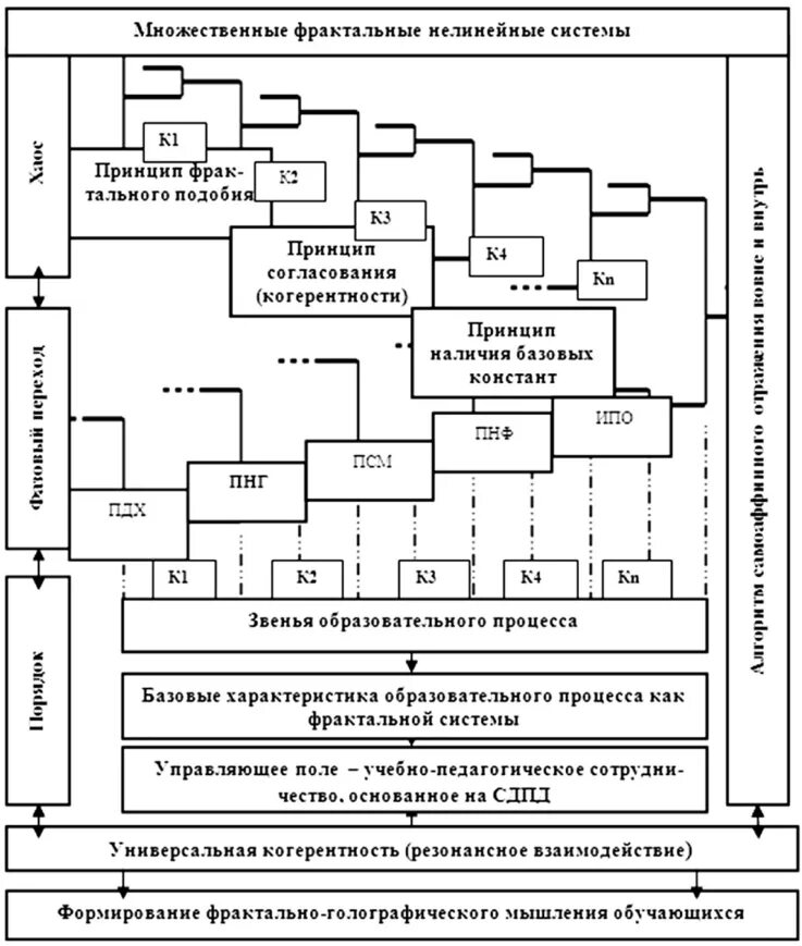 Моделирование образовательного процесса. Моделирование учебного процесса развитие. Моделирование образовательного процесса это определение. Модель школы процесса. Учебные процессы в высшей школе