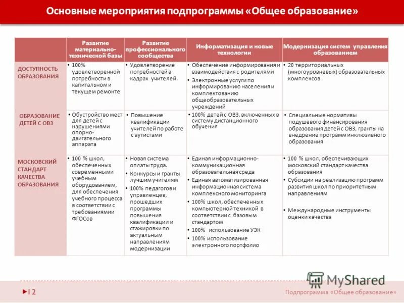 Образовательная подпрограмма. Образовательная подпрограмма